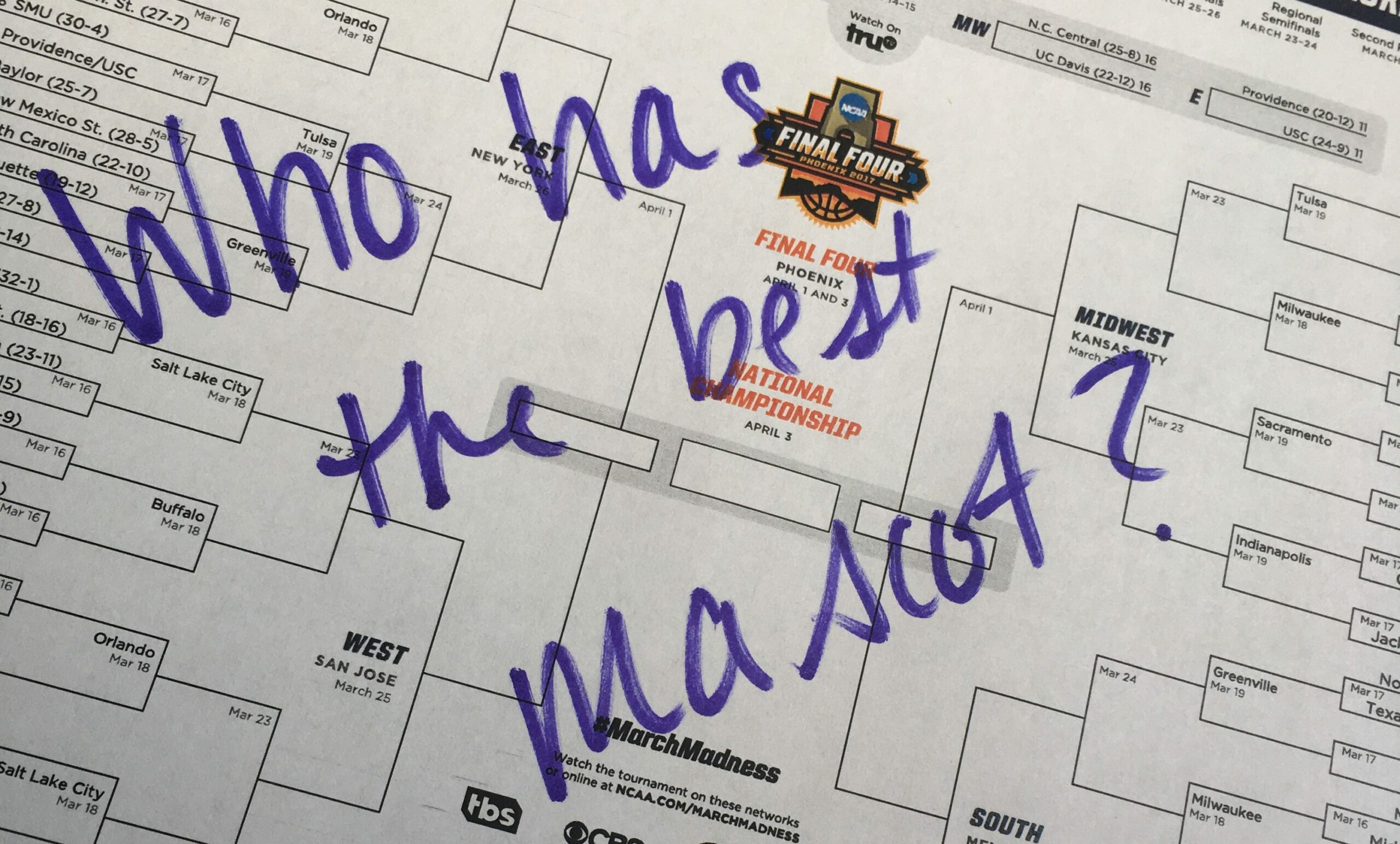 Mascot Bracketology with TGS