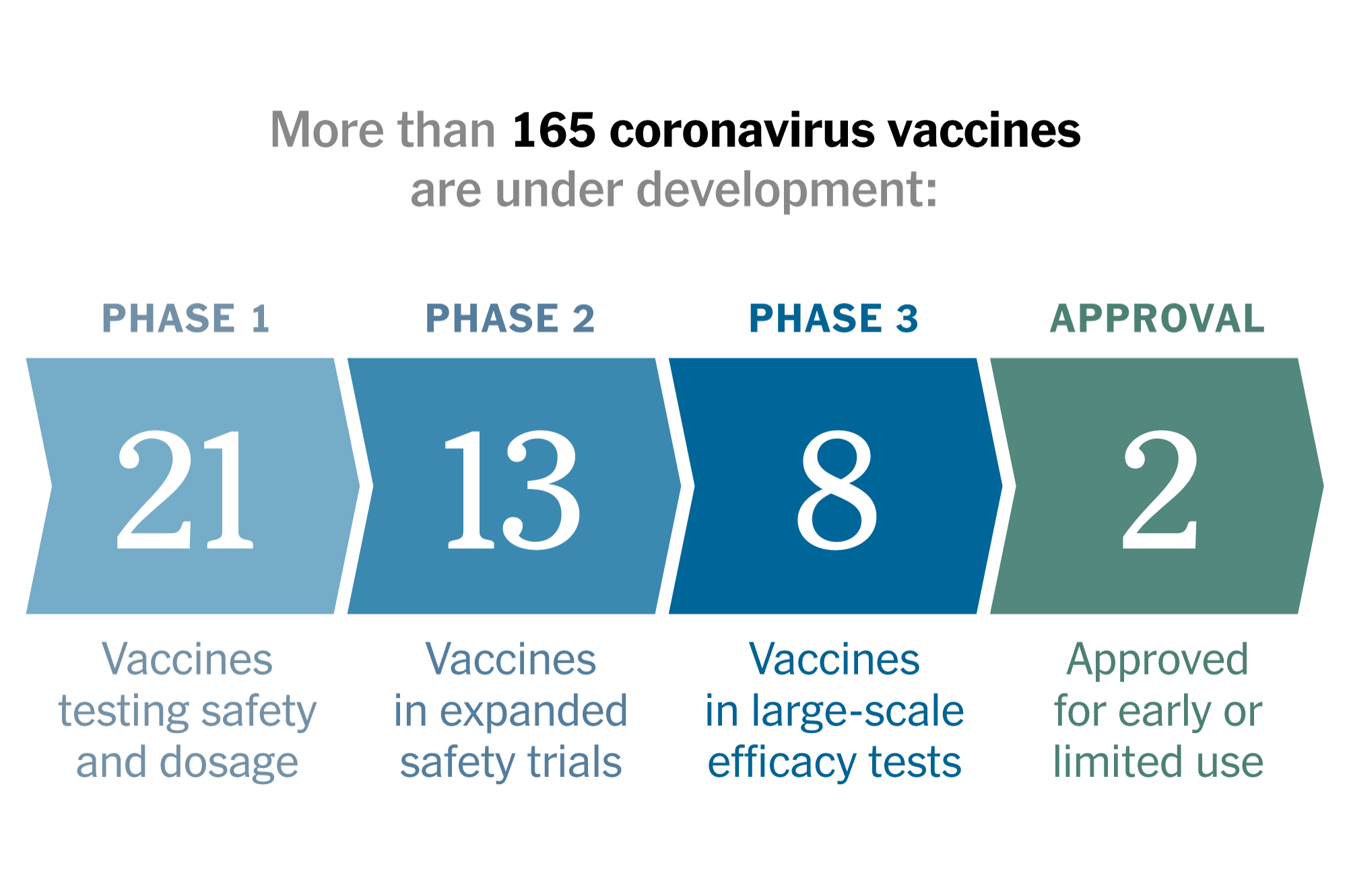 Let’s Talk About A Vaccine For COVID-19