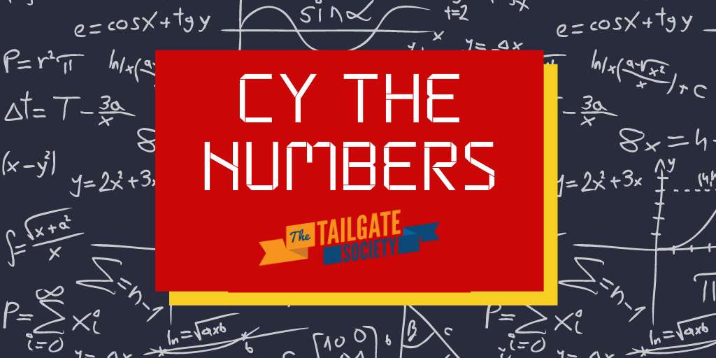 Cy the Numbers: Texas Tech