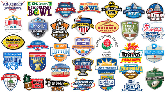 Ranking College Football Bowl Games by Sponsor Sketch Level